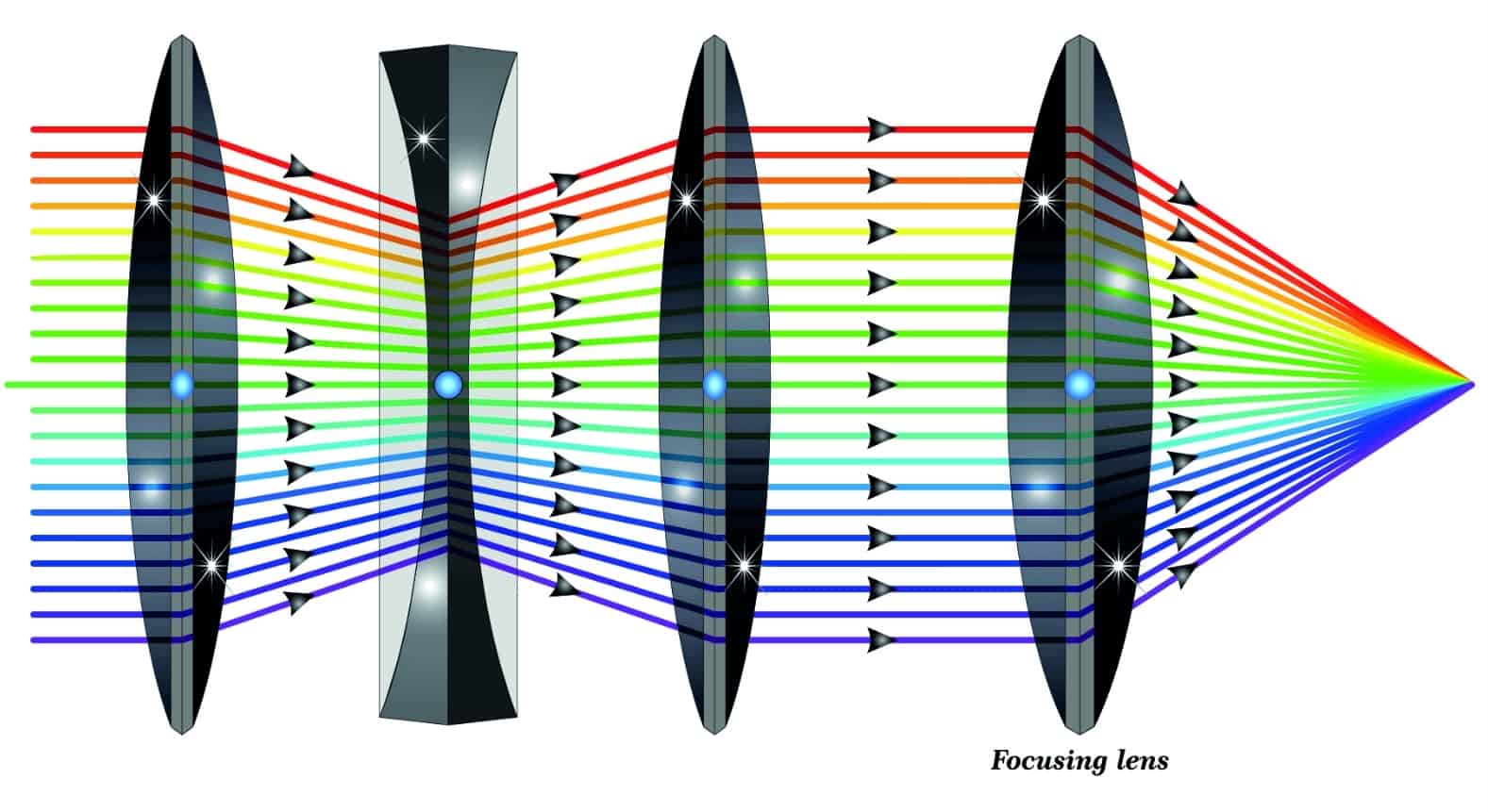 Lens System Diagram