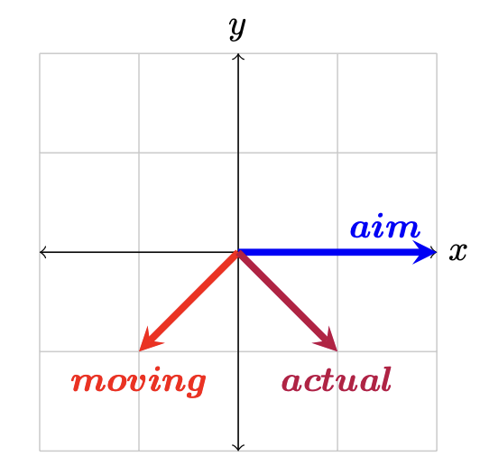 Projection Type Image